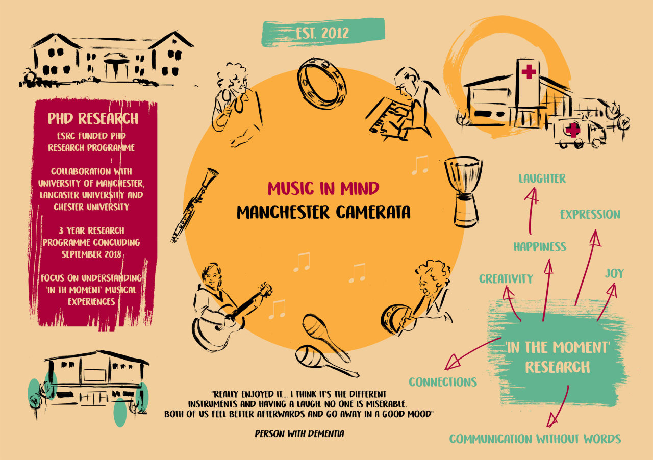 Music in Mind - Camerata